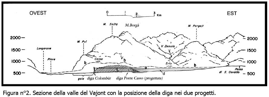 fig2SezValVajont.jpg