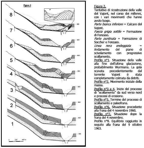 Figura 2